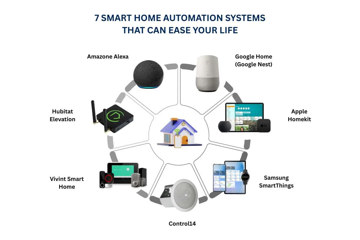 Smart Home Integration Specialists